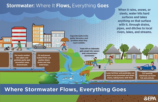 EPA-stormwater