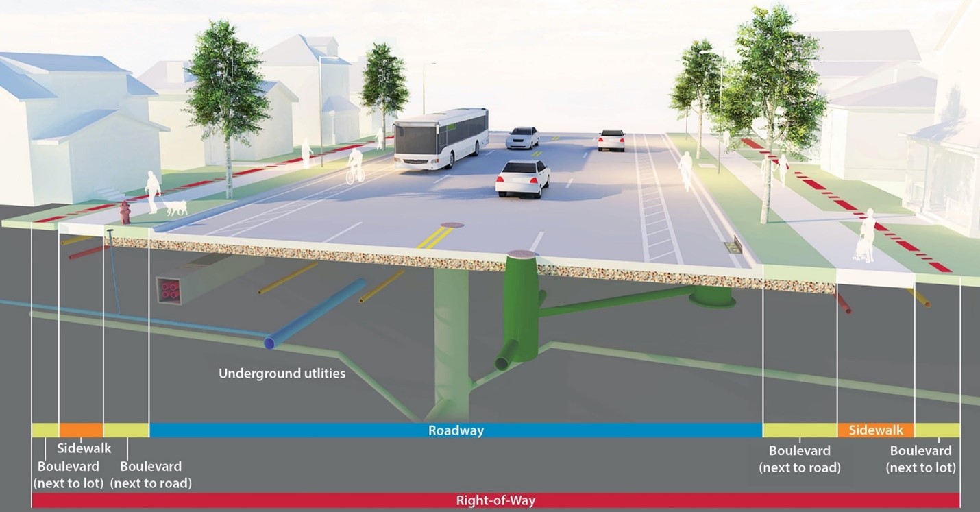 right of way diagram